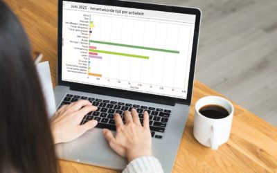 Nieuwe praktische dashboards voor PayHours