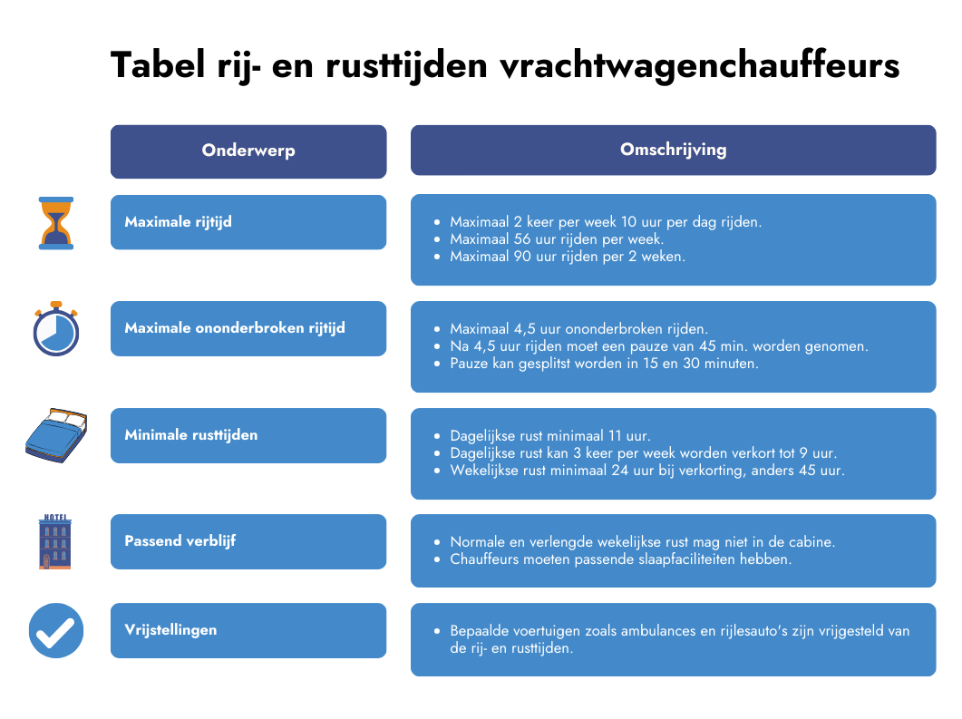 transportbedrijven arbeidstijdenwet rij en rusttijden tabel transport bedrijven<br />
rij en rusttijden rij en rusttijden vrachtwagen<br />
yoursoft bedrijfssoftware